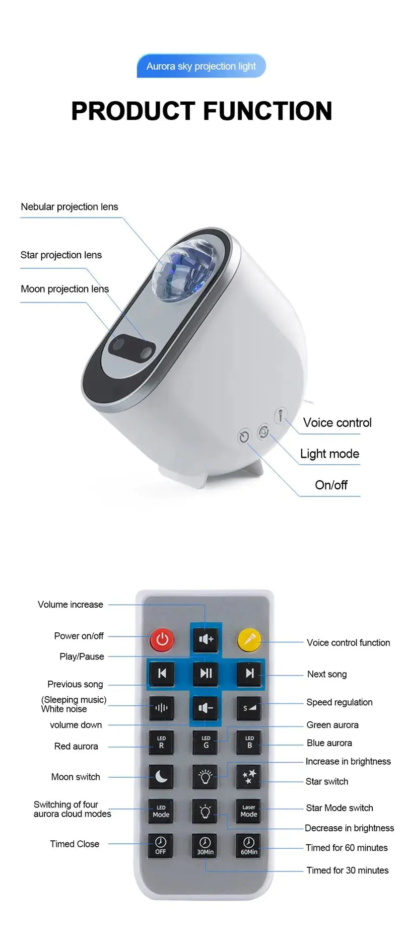 Aurora Galaxy Star Projector Lamp